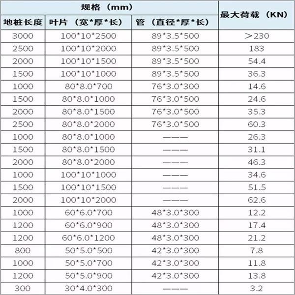 白银扁钢形螺旋地桩产品规格尺寸